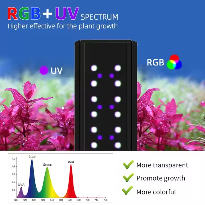 WEEK AQUA S Series RGB+UV Full - Aquarium Plants Live review and price