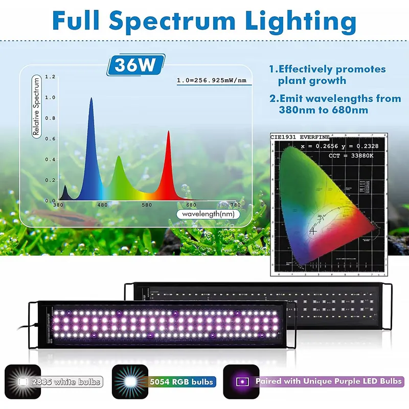 SIROKA 90cm Remote Control Sma - Live Plant Aquarium review and price